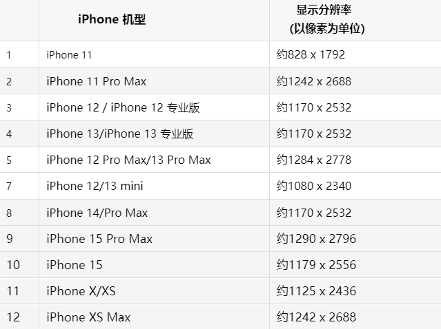 苹鲤城果维修分享iPhone主屏幕壁纸显得模糊怎么办