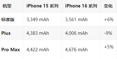 鲤城苹果16维修分享iPhone16/Pro系列机模再曝光