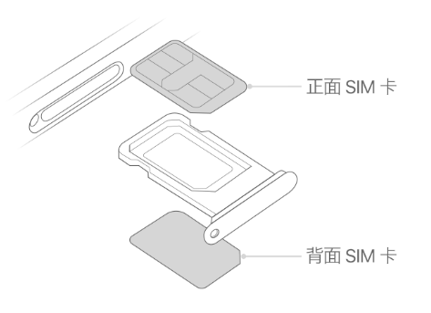 鲤城苹果15维修分享iPhone15出现'无SIM卡'怎么办 