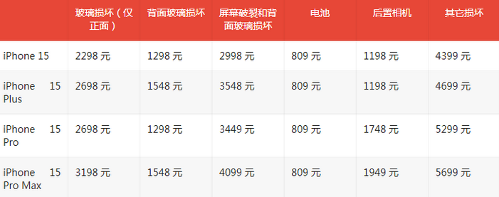 鲤城苹果15维修站中心分享修iPhone15划算吗