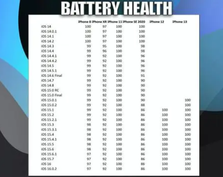 鲤城苹果手机维修分享iOS16.0.2值得升级吗 