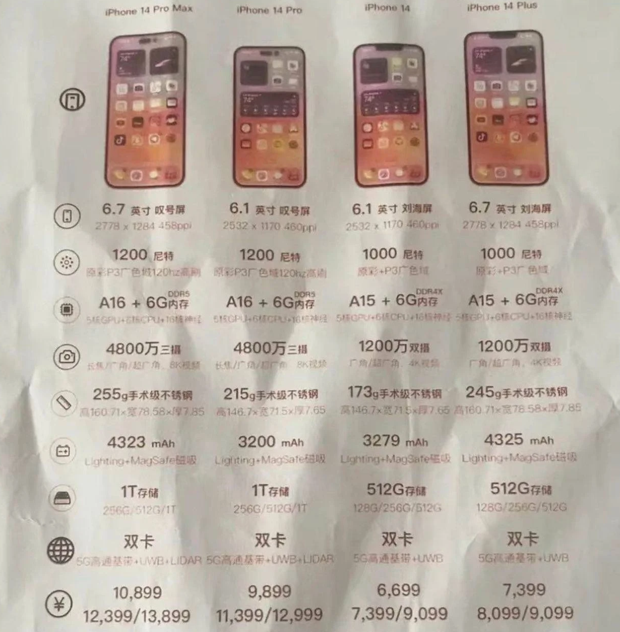 鲤城苹果14维修分享苹果 iPhone 14 预售价现身 