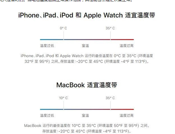 鲤城苹果13维修分享iPhone 13耗电越来越快怎么办 