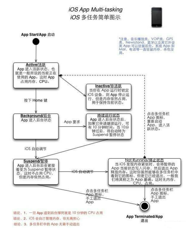 鲤城苹果手机维修分享iPhone 为什么不加大内存 