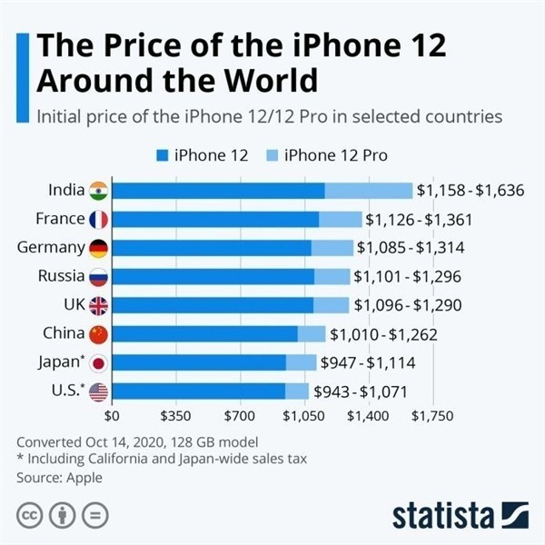 鲤城苹果手机维修分享哪个购买iPhone 12/12 Pro更便宜 