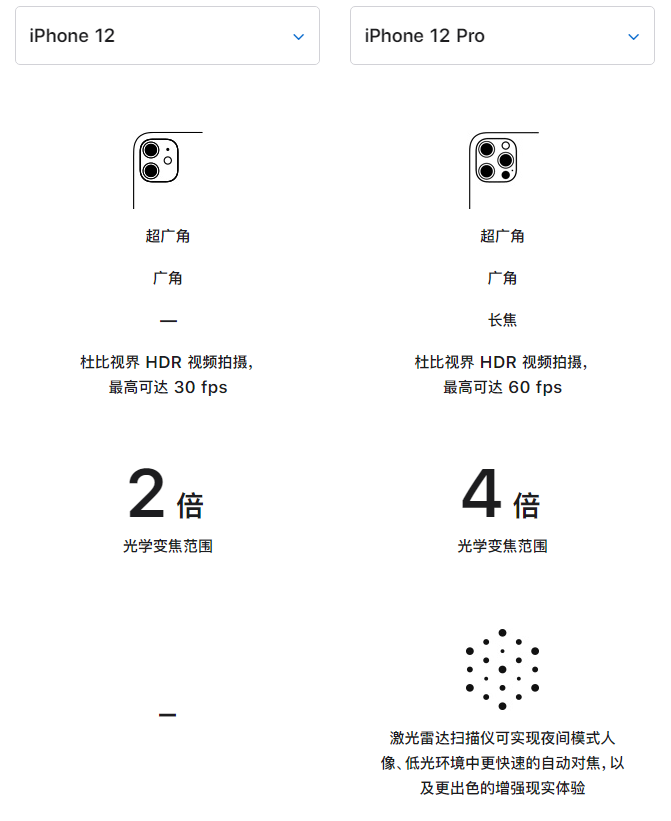 鲤城苹果手机维修分享苹果 iPhone 12 与 iPhone 12 Pro 选哪款 